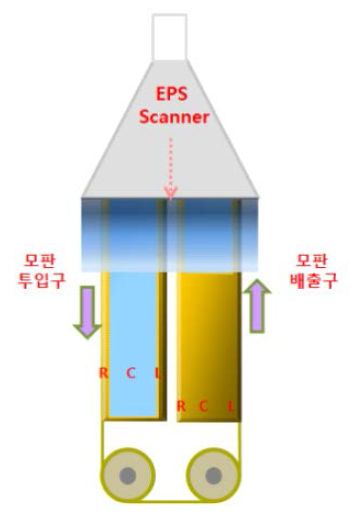 개선된 Passing 방법