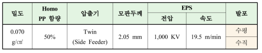 실험 조건