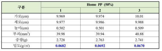 Stiff PP Foam 밀도 측정 결과