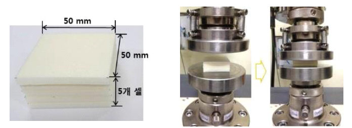 Stiff PP Foam 압축 응력(25%) 시험