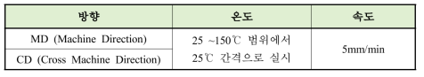 온도별 인장 시험 조건