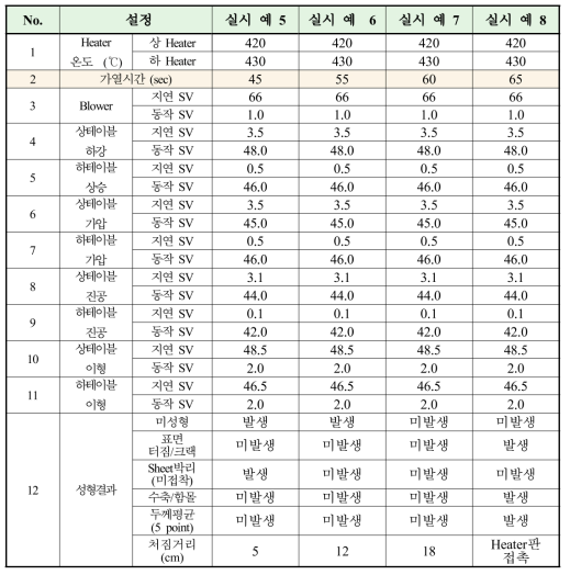 가열시간 별 성형 결과