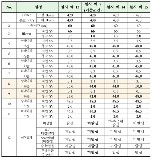 진공 시간별 성형 결과