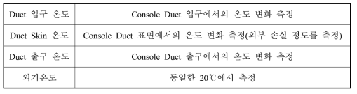 측정 포인트 및 실험 조건