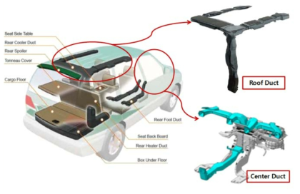 자동차의 Air-Duct 적용 부위 - 20여 곳