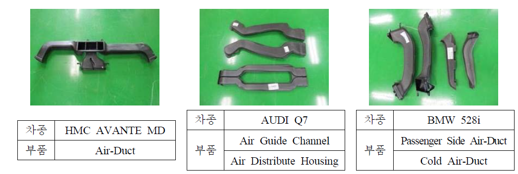 국내 기존 상용 제품 및 선진 상용 제품 Air-Duct