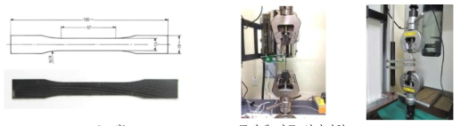 ASTM D 638 Type1 규격에 따른 인장시험