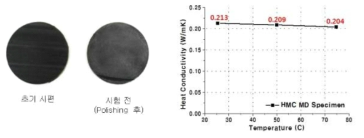 기존 상용 제품 열전도율 측정 결과