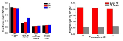 제조사 및 소재별 열전도율 비교