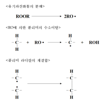 화학 가교 메카니즘