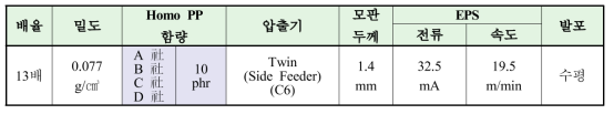 실험조건