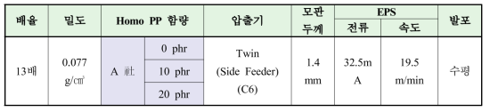 실험 조건