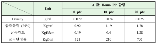 물성 결과