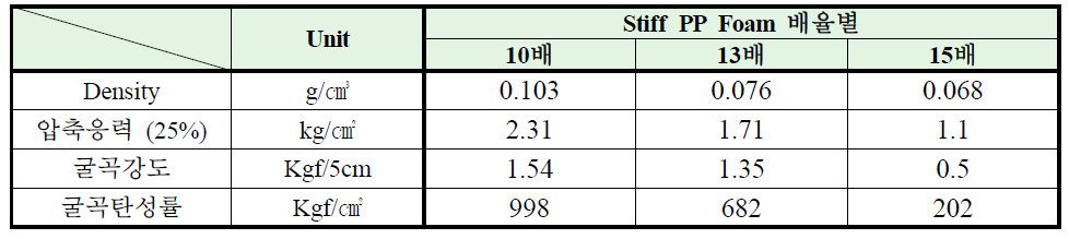 물성 결과