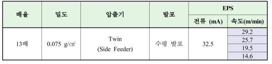 실험 조건