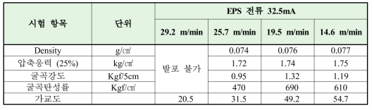 물성 결과