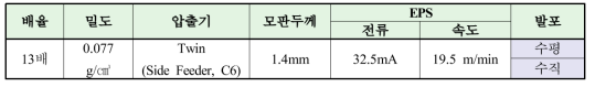 실험 조건