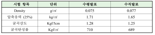 물성 결과