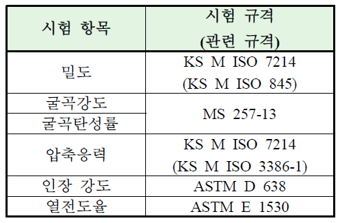 Stiff PP Foam 시험 방법