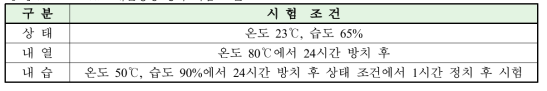 Stiff PP Foam 내환경성 평가 시험 조건