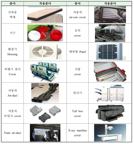 Twin Sheet 성형 공법을 이용한 산업분야별 용도