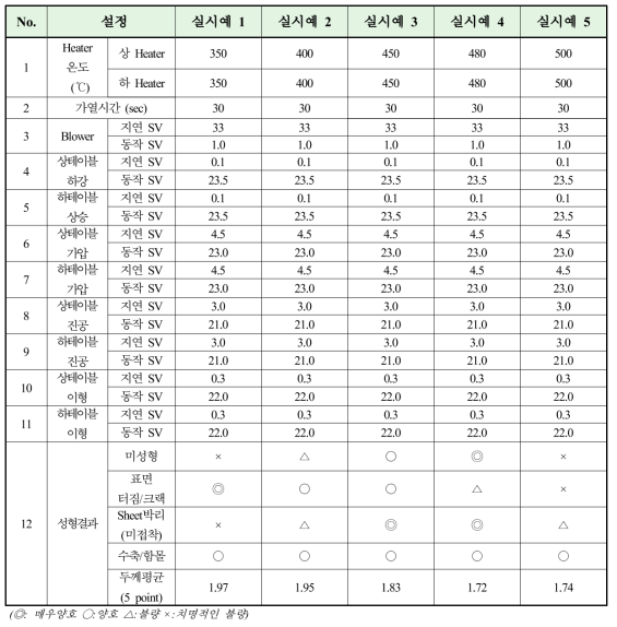 성형 온도 조건