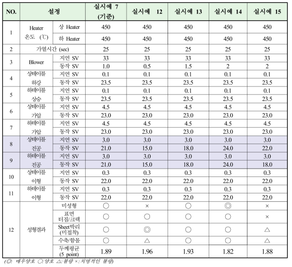 진공시간별 성형결과