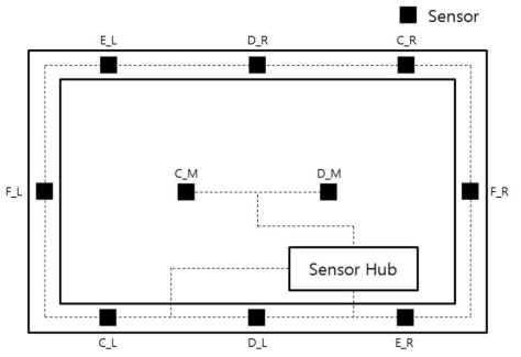 소형 센서와 소형 MUX로 이루어진 소형 디지타이저 모듈의 블록도