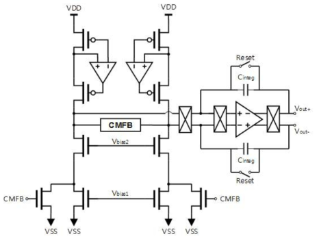 CDC, Differential Amplifier의 기능을 동시에 수행하는 ADC Front-end