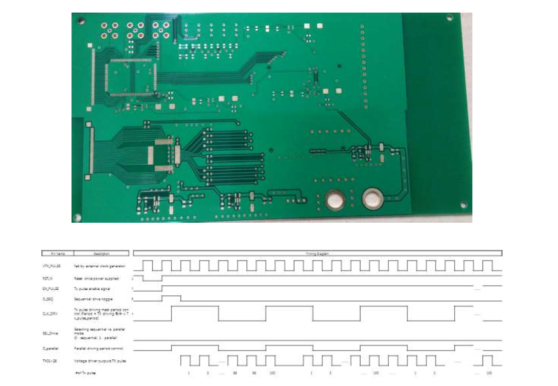 FPGA 테스트 패턴 구성