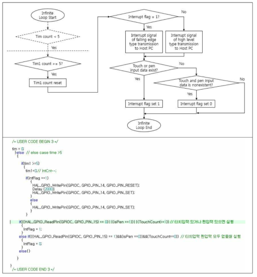 Main Loop 인터럽트 발생부 함수