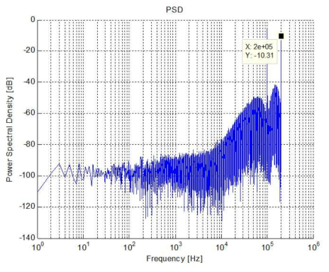 400kHz 주파수의 PSD