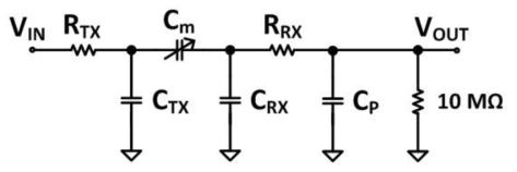 디지타이저의 측정 시 R, C의 모델링