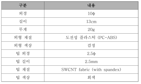 디지타이저 전용 스타일러스의 최종 사양