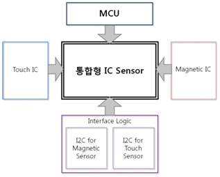 통합형 IC Sensor