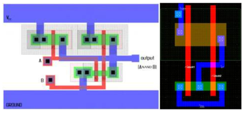 2-Input Nand Gate Layout(좌), 2-Input nor Gate Layout(우)