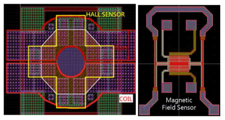 Hall Sensor Layout(좌), Magnetic Field Sensor Layout(우)