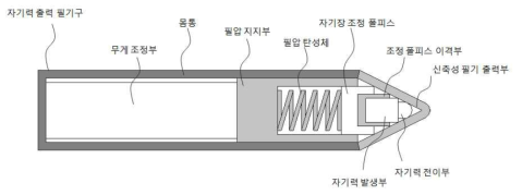 자기력 출력 디지타이저 펜 개발 개념도