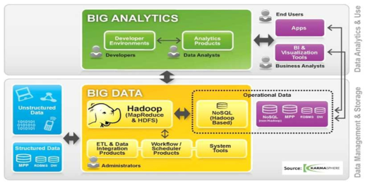 Hadoop 구축 모습