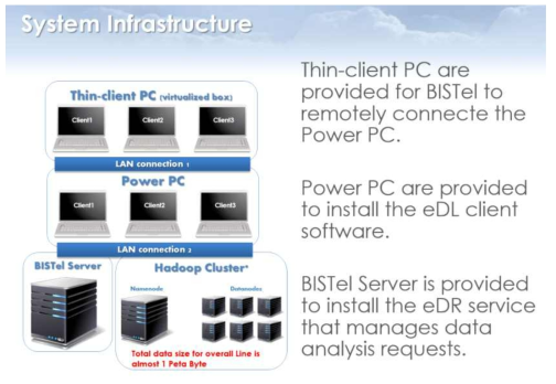 System 구성도