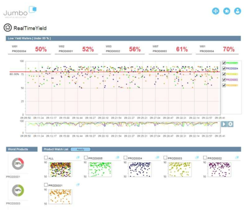 Chart Performance Test