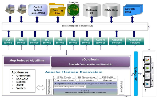 System Architecture