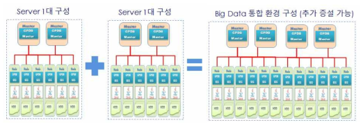 Server 구성도1