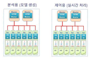 Server 구성도2