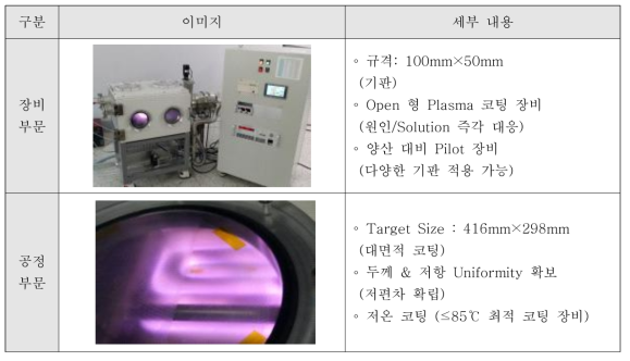 ITO 증착 장비 및 공정 세부 내용