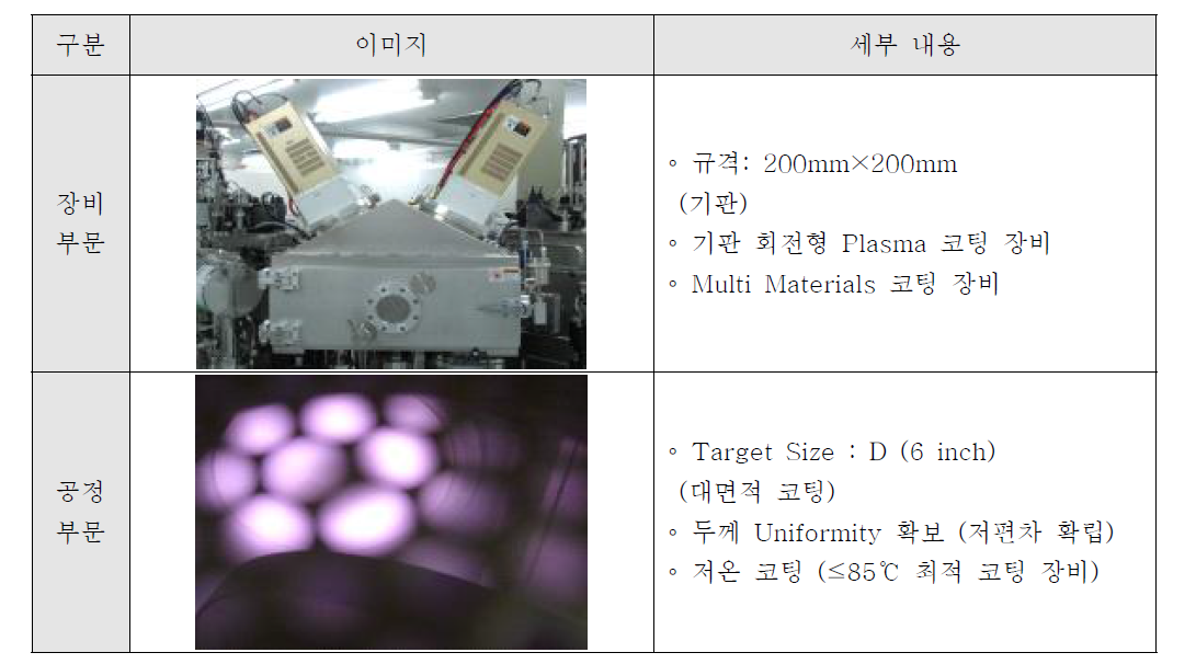 SiO2/Nb2O5 증착 장비 및 공정 세부 내용