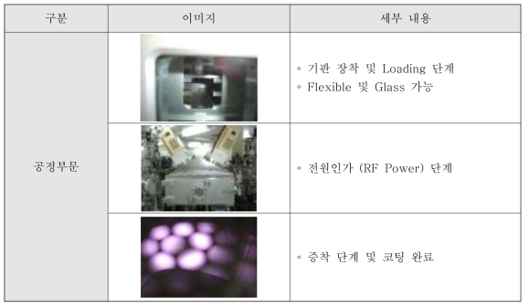 공정 진행 세부 내용