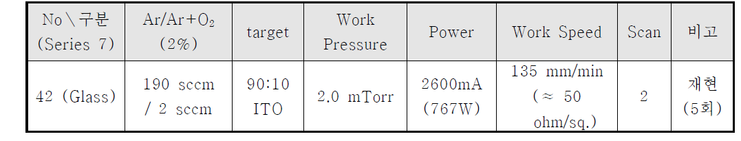 ITO/Glass 최적 공정 조건 (Series 7)