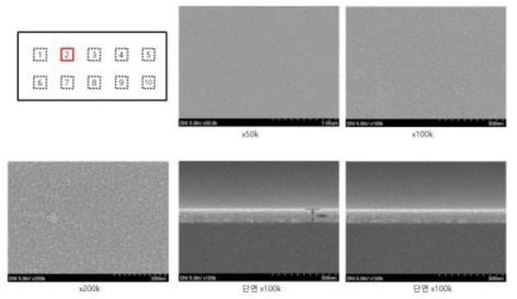 Series 3의 No 15-2 Sample의 FE-SEM 표면, 단면(두께) 이미지