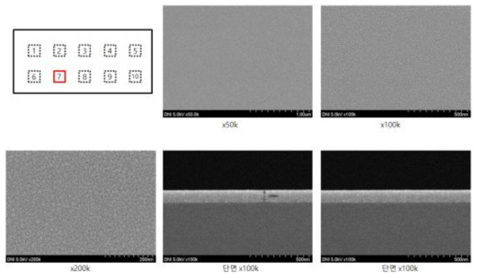 Series 3의 No 15-7 Sample의 FE-SEM 표면, 단면(두께) 이미지